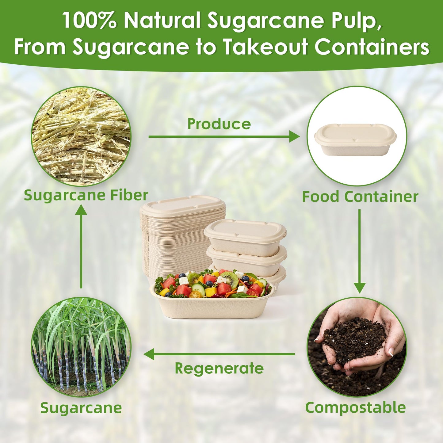 FEHHTO 50-Pack 30oz Disposable Meal Prep Containers with Lids, Sugarcane Pulp Compostable Food Containers + 50 Bamboo Forks, To-Go Food Containers, Microwave & Freezer Safe for Hot or Cold Foods