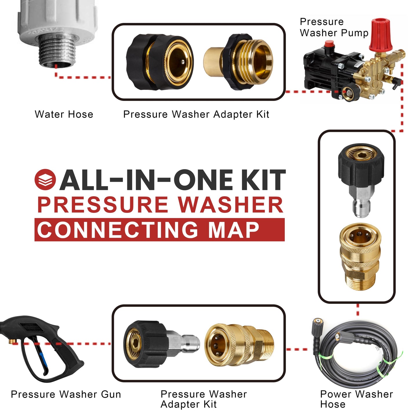 WOJET Pressure Washer Hose Fittings, M22-14mm to 3/8” Pressure Washer Quick Connect Kit, Quick Release Male Female Adapter Set for Power Washer, Hose & Gun
