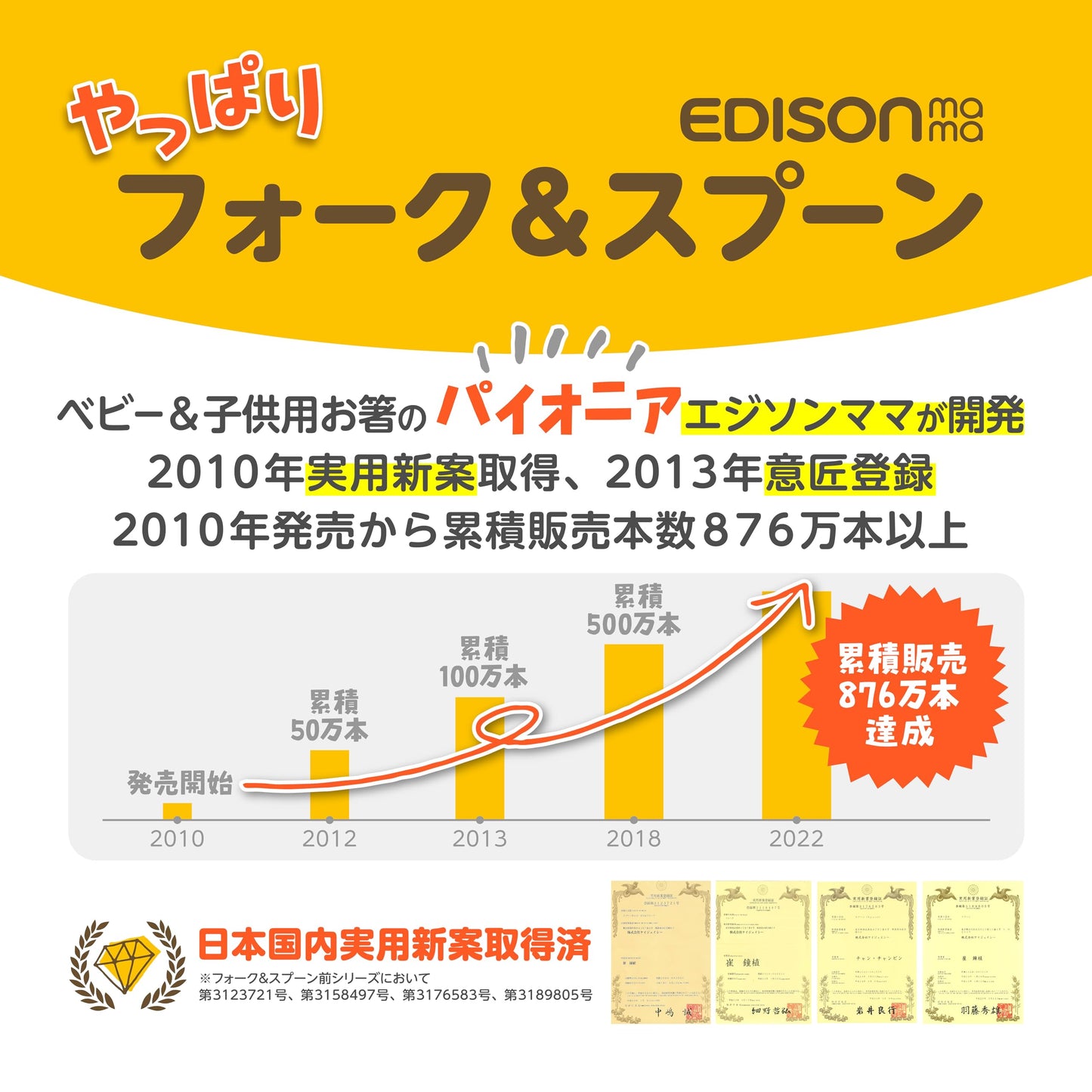 Edison Mama Noodle Falling Prevention Fork and Spoon Pumpkin & Carrot
