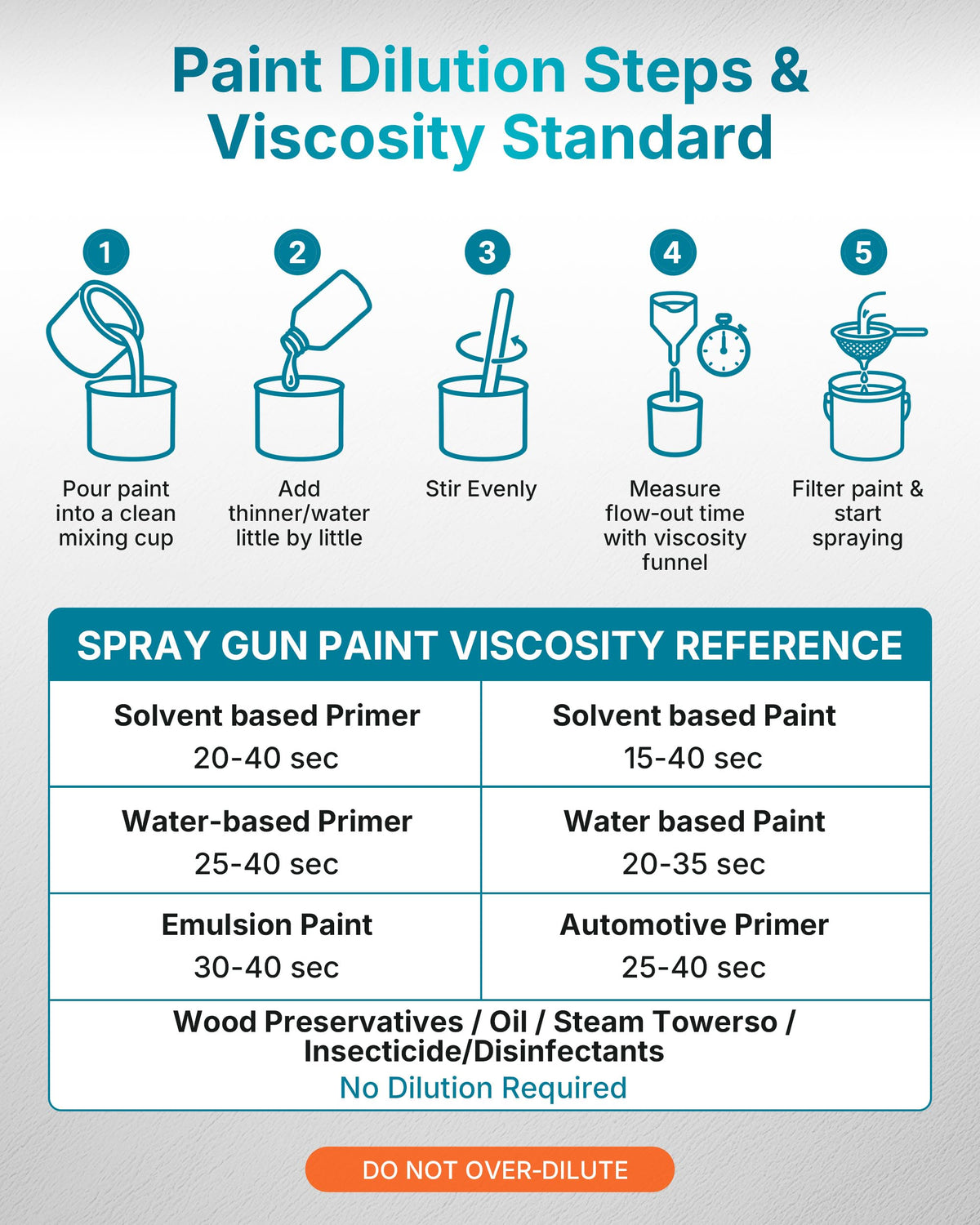 Tilswall Brushless Cordless Paint Sprayer Compatible with Dew 20V Battery (Battery Not Included), Easy Side-Fill, Electric HVLP Spray Paint Gun for House Painting, Furniture, Outdoor (White, 1300 ml)