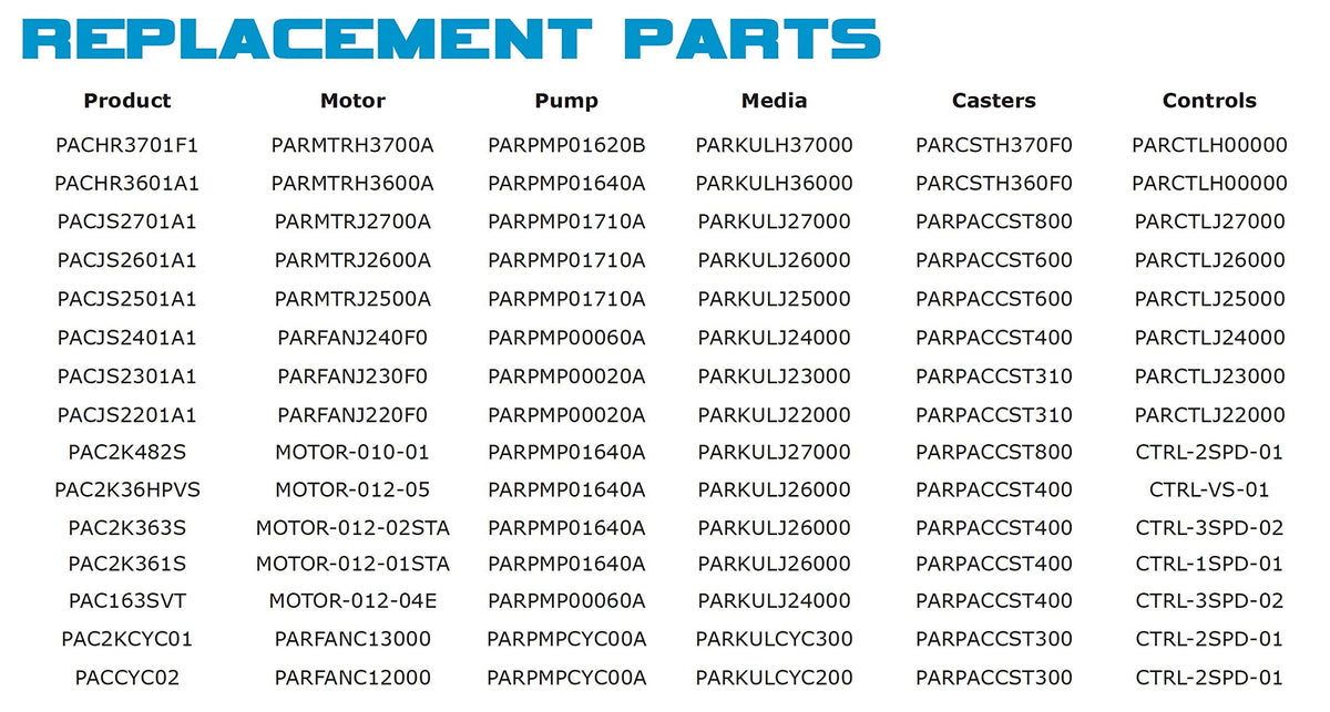 Portacool PARPMP01710A Replacement Pump for Portacool PACJS2501A1 Jetstream 250, PACJS2601A1 Jetstream 260 and PACJS2701A1 Jetstream 270 Portable Evaporative Coolers