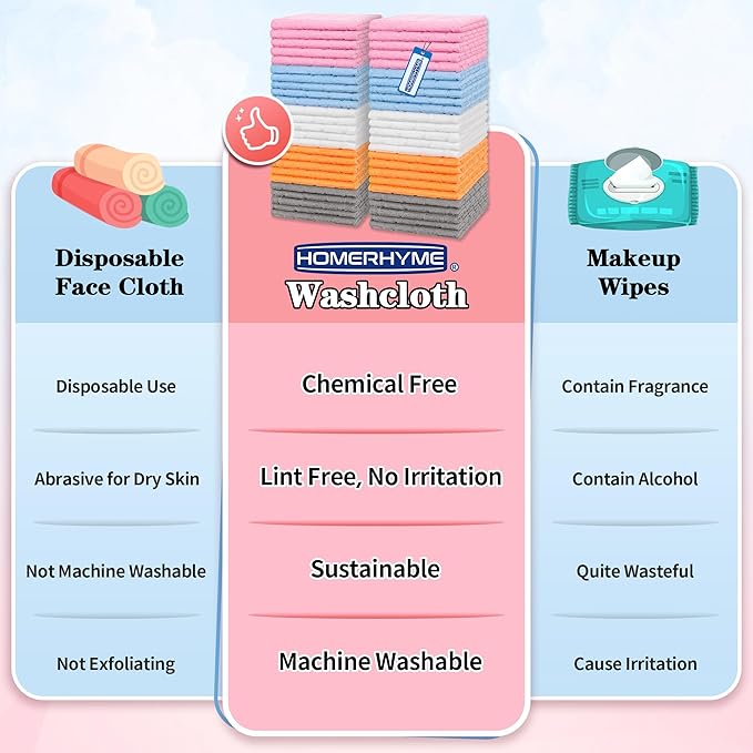 HOMERHYME Microfiber Washcloths, 50 Pack Wash Cloths Face Towel, Soft Lint Free