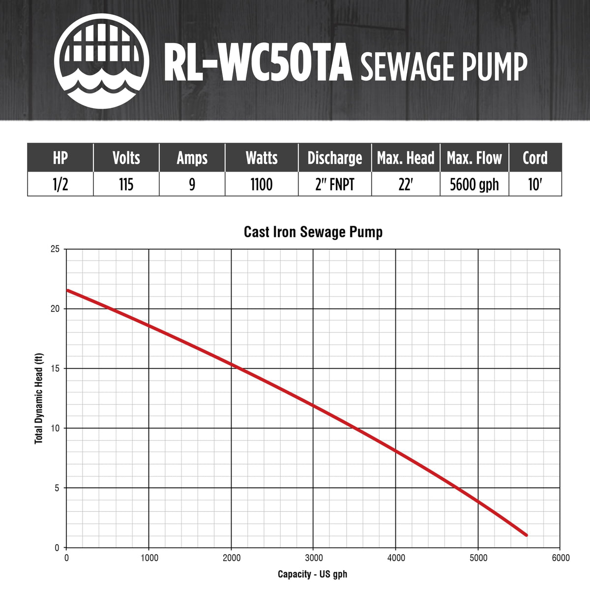 Red Lion RL-WC50TA 115 Volt, 1/2 HP, 5600 GPH Cast Iron Sewage Pump with Tethered Switch and 10-Ft. Cord, Red, 14942748