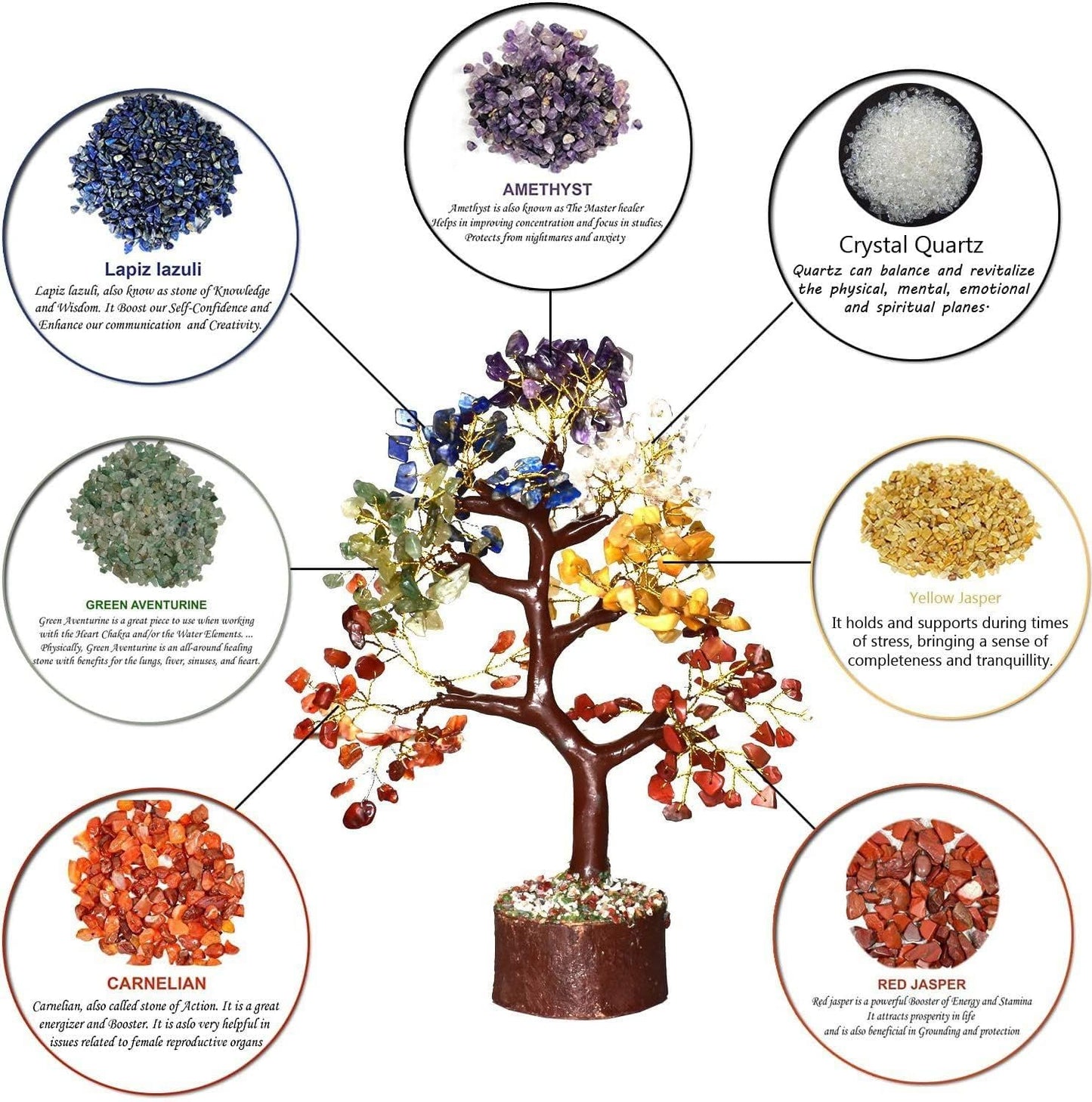 Seven Chakra Gemstone Tree – Handmade Feng Shui Crystal Bonsai for Healing, Meditation, Positive Energy, Wealth & Spiritual Home Decor Gift