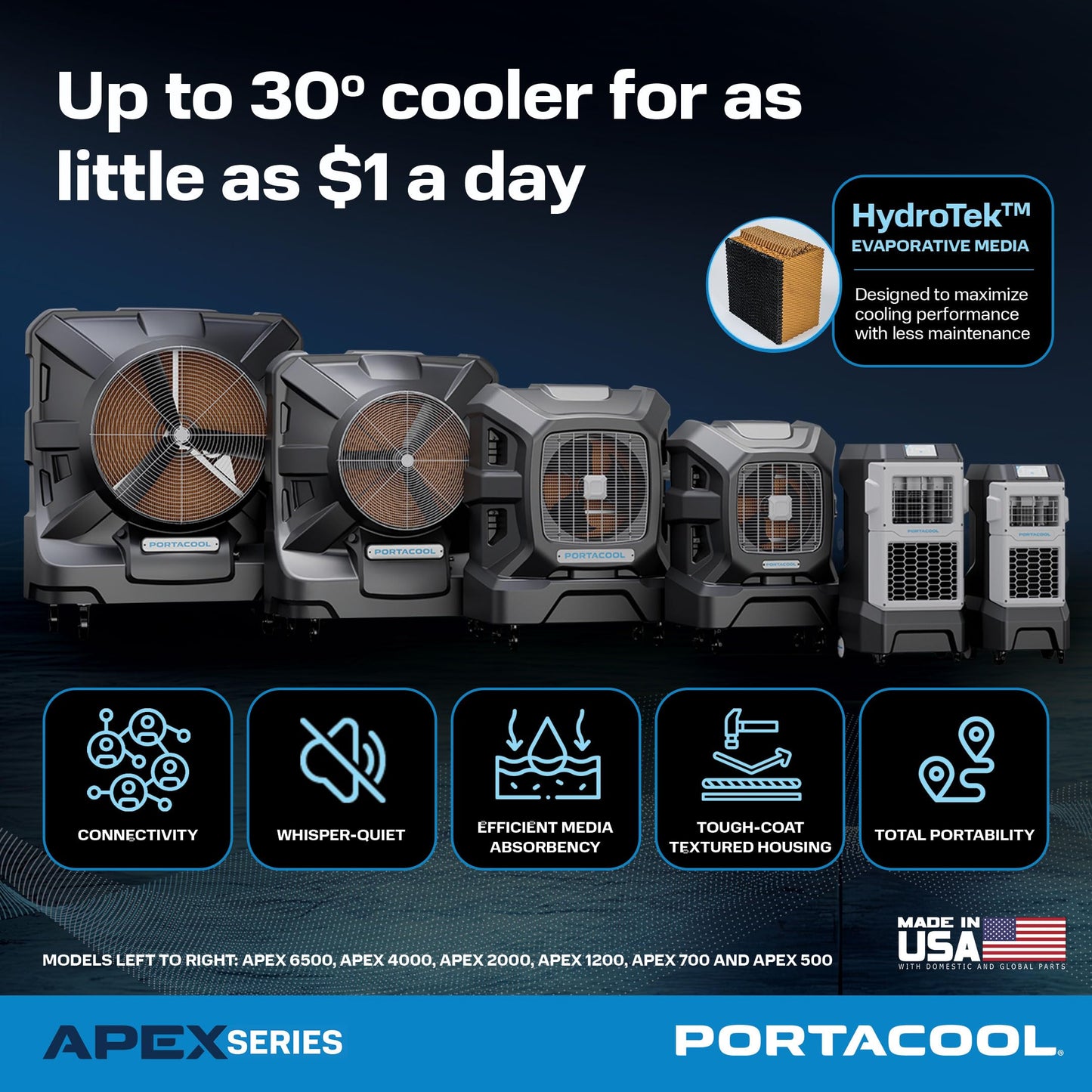 Portacool Apex 4000 (PACA40001A1) – Wi-Fi Enabled High Velocity Portable Evaporative Cooler for 4000 sq. ft. with up to 50-foot Reach, Programable, 55 Gallon Reservoir, Variable Speed