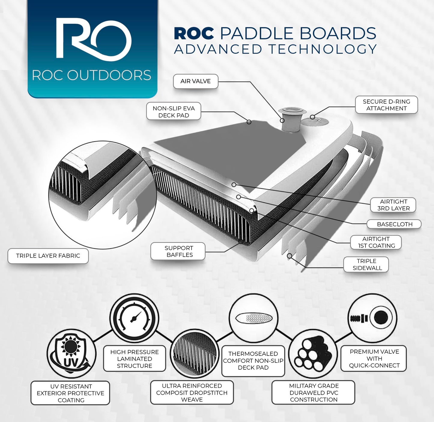 Roc Inflatable Stand Up Paddle Board with Premium SUP Paddle Board Accessories, Wide Stable Design, Non-Slip Comfort Deck for Youth & Adults (Teal)
