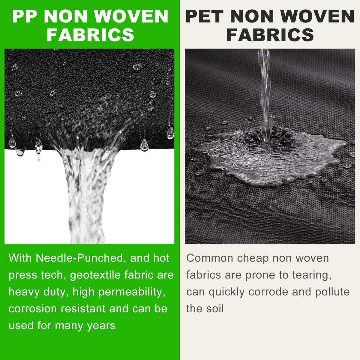 9oz Non Woven Geotextile Fabric for French Drains, 3x60FT High Permeability Drainage Fabric with Stakes Heavy Duty Landscape Fabric for Gravel Grid, Garden, Flower Beds, Weed Control, Erosion Control