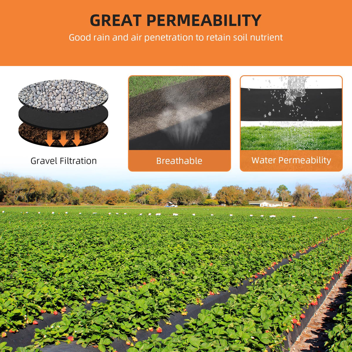 ExploreHorizon 4ft x 100ft Geotextile Fabric, 6oz Polypropylene, 350N Tensile Strength, 440N Load Capacity for Driveway Stabilization, Road Base & Erosion Control