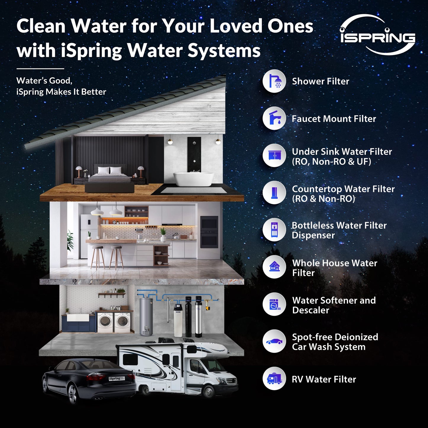 iSpring Whole House Water Filter System w/Jumbo-Sized Spin Down Sediment Filter, Polyphosphate Anti-Scale, GAC+KDF, and Carbon Block Water Filters, Water Descaler and Filter, Model: WGB32B-KDS+WSP50J