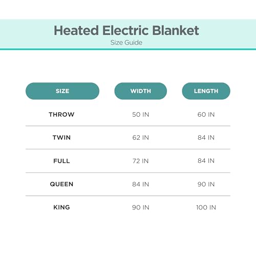 BLACK+DECKER Heated Blanket Electric Throw, Fleece Electric Blanket, Heating Blanket with 4 Heating Levels, 3H Timer, Auto Shutoff, Fast Heating (50x60 inches, Maroon)