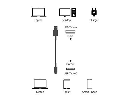 Amazon Basics USB-C to USB-A 2.0 Fast Charger Cable, 480Mbps Speed, USB-IF Certified, for Apple iPhone 16/15, iPad, Samsung Galaxy, Tablets, Laptops, 10 foot, Black