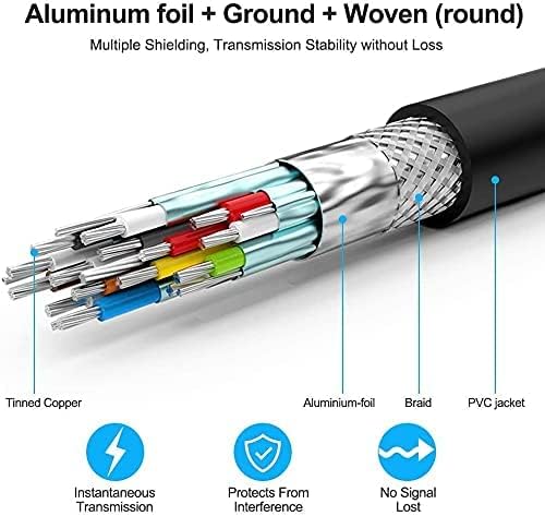 Rommisie 4K/60HZ HDMI Cable 10M (HDMI 2.0,18Gbps) Ultra High Speed Gold Plated Connectors,Ethernet Audio Return,Video 4K,FullHD1080p 3D Compatible with Blu-Ray,TV, Playstation, PS3, PS5, PC, HDTV