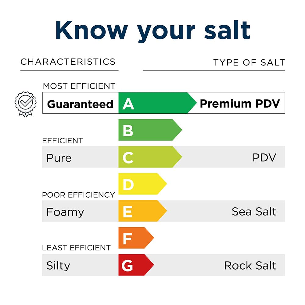 Kinetico Block Salt for Water Softeners - Genuine Kinetico Product - Delivers Superior Performance - 3 packs with 6 salt blocks in total