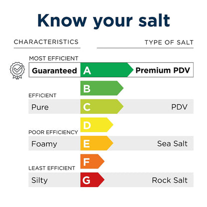 Kinetico Block Salt for Water Softeners - Genuine Kinetico Product - Delivers Superior Performance - 3 packs with 6 salt blocks in total
