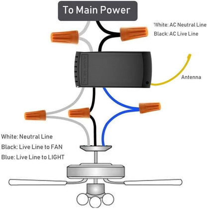 Smart WiFi Fan Switch Ceiling Fan and Light Remote Control Kit, WiFi Controller Compatible with Alexa Google, Phone APP Control, No Hub Required, Universal Ceilingfan Light Remote Control
