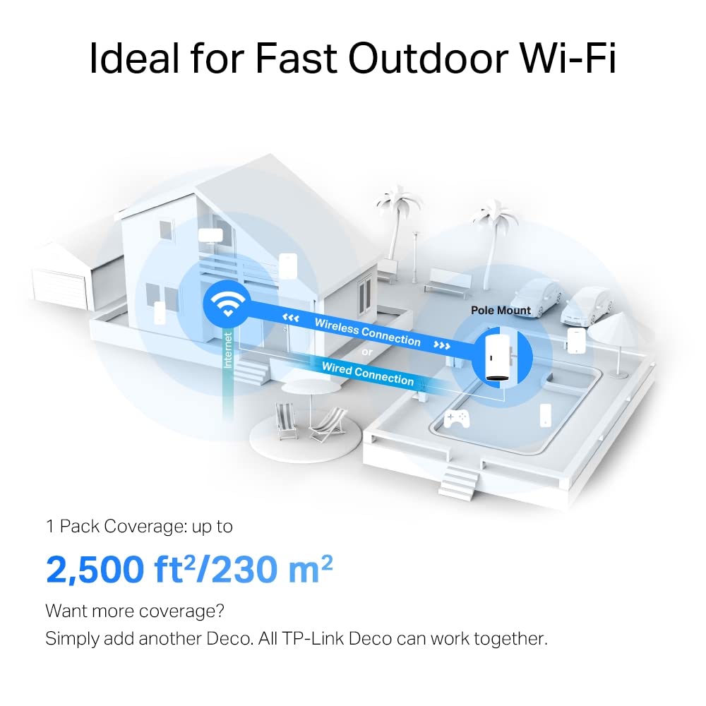 TP-Link Deco X50-Outdoor/Indoor Whole Home Mesh WiFi 6, IP65 Dust & Water Resistance, AI Driven Dual-Band WiFi Booster, Add on Another Deco Mesh Product for Extended Coverage, Works with Alexa