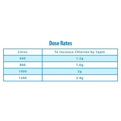 Clearwater Chlorine Granules for Hot Tub Spa and Swimming Pool Water Treatment for Rapid Disinfecting and Cleaning, Jerry Can, 5 kg