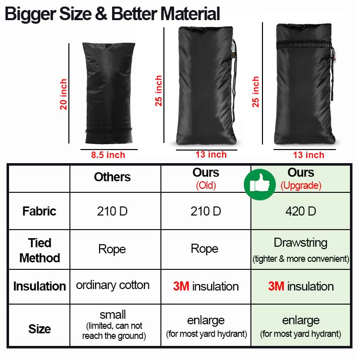 XXL Outdoor Faucet Covers for Winter, 3M Thinsulate Sprinkler Freeze Protector, 25”H x 13”W for Garden Lawn Faucets and Yard Hydrant, Waterproof Insulated Spigot Cover, Reusable Faucet Sock
