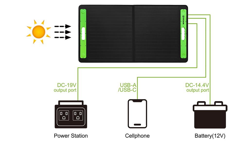 Topsolar 100W Foldable Portable Solar Panel Charger Kits for Portable Power Station Generator Cell Phones Camera Lamp 19V DC Output