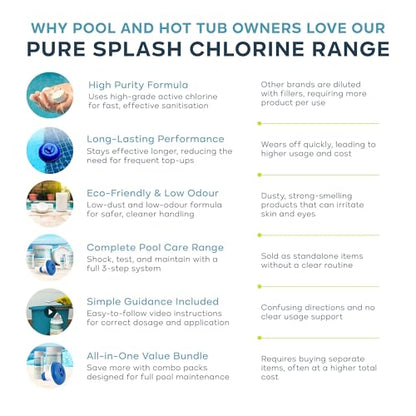 𝐏𝐔𝐑𝐄 𝐒𝐏𝐋𝐀𝐒𝐇! 1kg 4-in-1 Chlorine Tablets with Floating Dispenser – Hot Tub & Pool Chemicals for Inflatable, Paddling & Above-Ground Pools | Sanitiser, Algaecide, Stabiliser, Clarifier