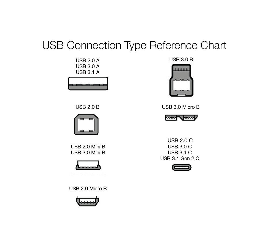 Amazon Basics USB-C to USB-A 2.0 Fast Charger Cable, Nylon Braided Cord, 480Mbps Speed, USB-IF Certified, for Apple iPhone 16/15, iPad, Samsung Galaxy, Tablets, Laptops, 10 foot, Dark Grey