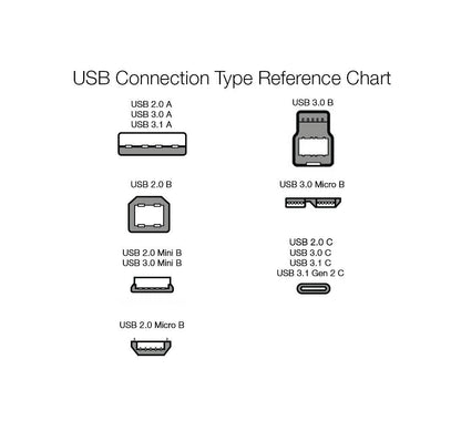 Amazon Basics USB-C to USB-A 2.0 Fast Charger Cable, Nylon Braided Cord, 480Mbps Speed, USB-IF Certified, for Apple iPhone 16/15, iPad, Samsung Galaxy, Tablets, Laptops, 10 foot, Dark Grey