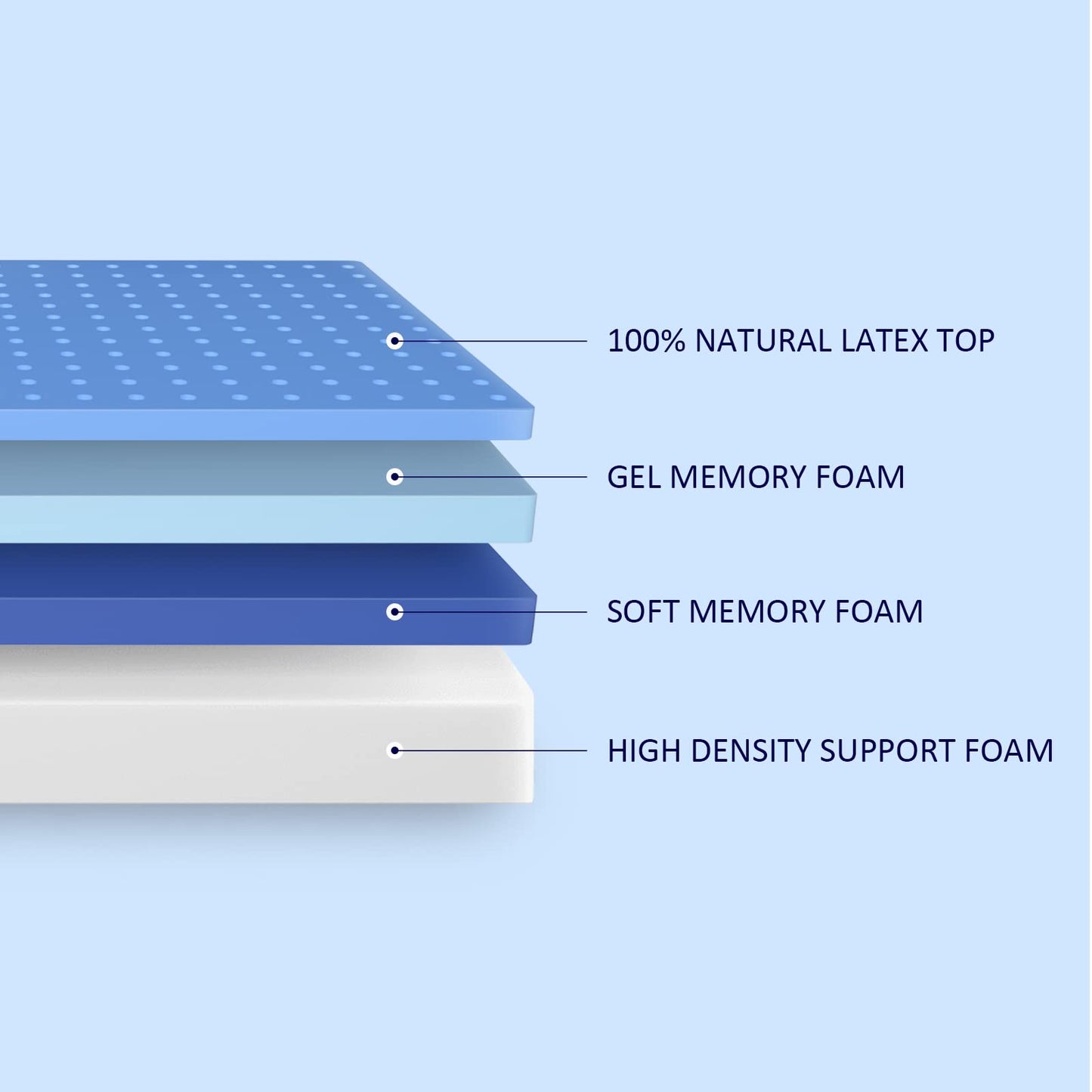 12 inch Twin Memory Foam Mattress for Cool Sleep & Pressure Relief, Medium Firm, CertiPUR-US Certified, Bed-in-a-Box, No Fiberglass, Non Toxic Mattress, 120-Night Free Trial, 20-Year Warranty