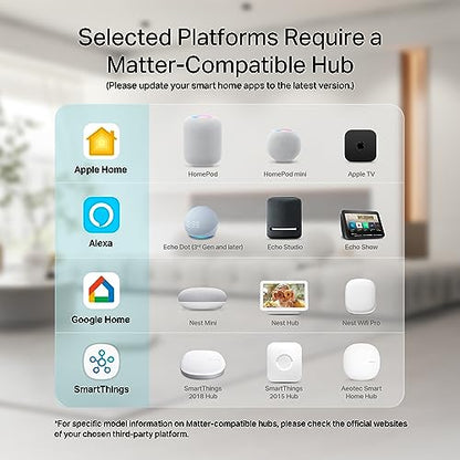 Kasa Smart Plug HS103P4, Smart Home Wi-Fi Outlet Works with Alexa, Echo, Google Home & IFTTT, No Hub Required, Remote Control, 15 Amp, UL Certified, 4-Pack, White