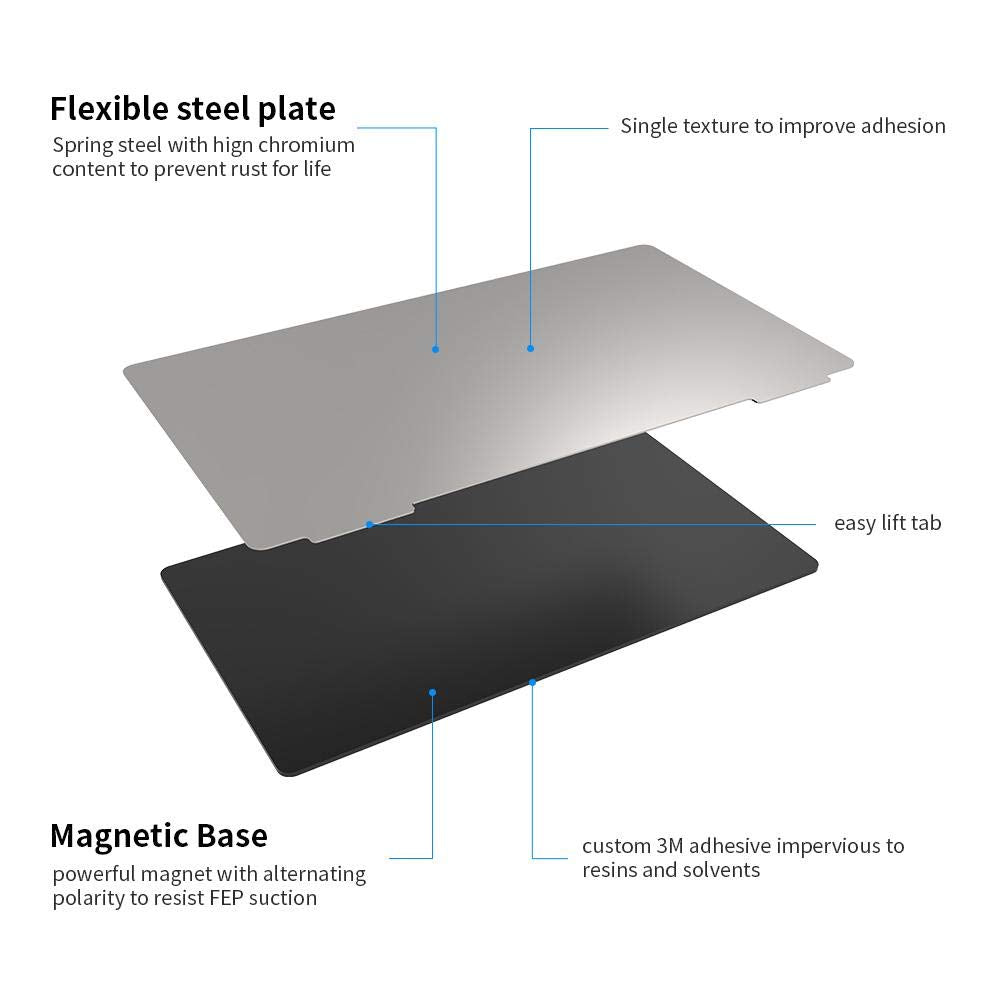 2 Pack Resin 3D Printer Flex Building Plate, Spring Steel Flexible Plate and Magnetic Base Platform for Mars 4/Mars 4 Ultra/Mars 5/Mars 5 Ultra 160x96mm