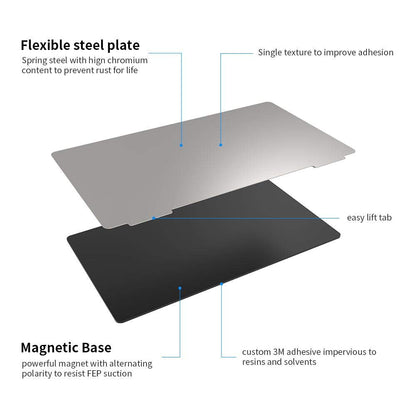 2 Pack Resin 3D Printer Flex Building Plate, Spring Steel Flexible Plate and Magnetic Base Platform for Mars 4/Mars 4 Ultra/Mars 5/Mars 5 Ultra 160x96mm