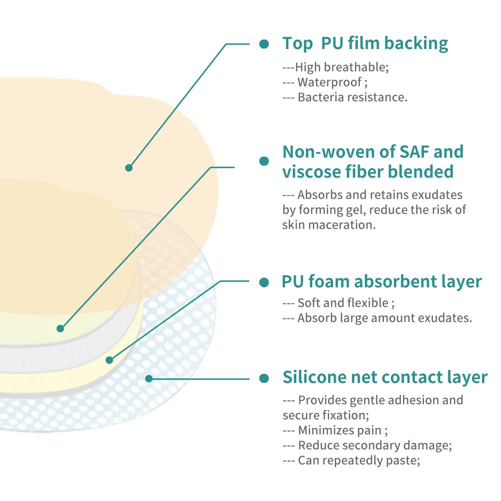 Dimora Wound Dressing Sacrum Foam Bandages Silicone Adhesive Border 7.08"x7.08" Waterproof Sacral Pads Absorbent Breathable Bed Sore Pressure Dressing