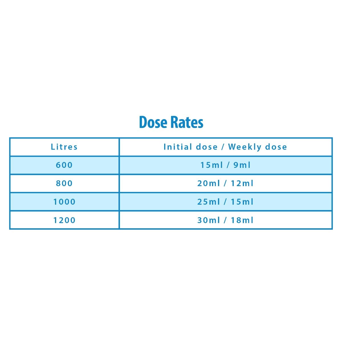 Clearwater Scale and Stain Controller Treatment for Filter Pumps, Hot Tubs, Spas and Pools, 1 Litre, White