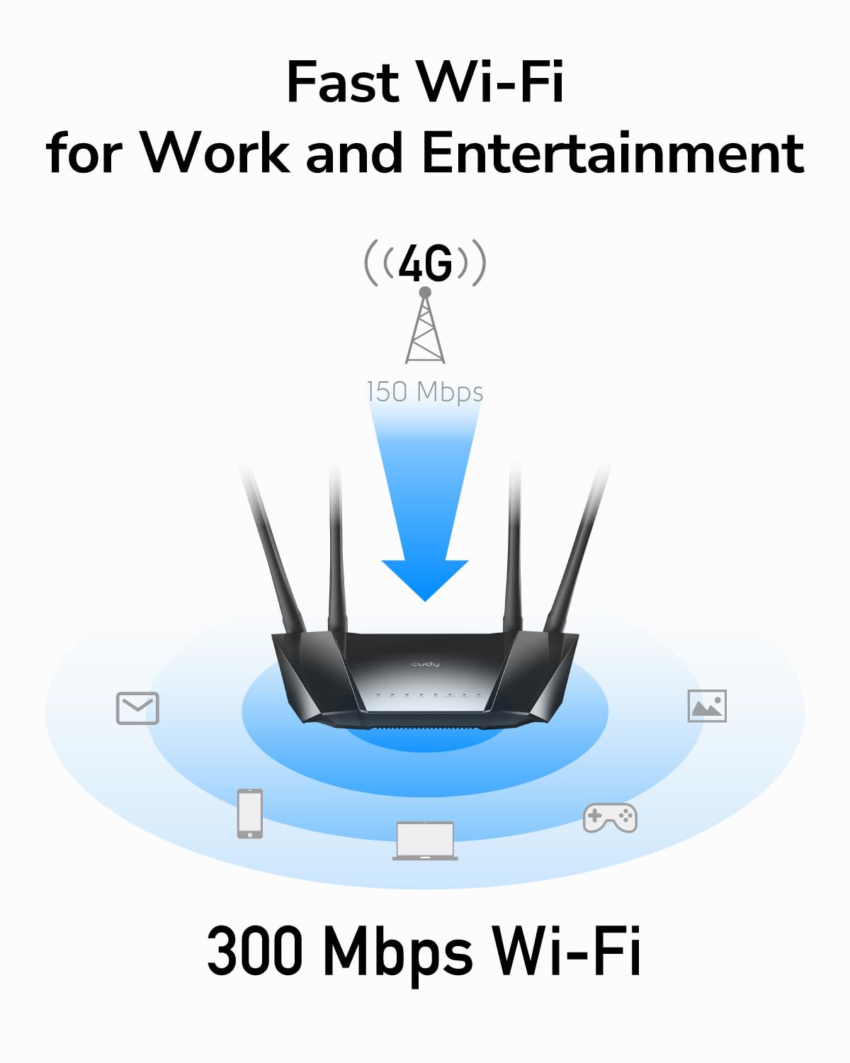 Cudy N300 WiFi Unlocked 4G LTE Cat4 Modem Router with SIM Card Slot, 300Mbps WiFi, MTK Chipset, 5dBi High Gain Antennas, VPN, Cloudflare, LT400