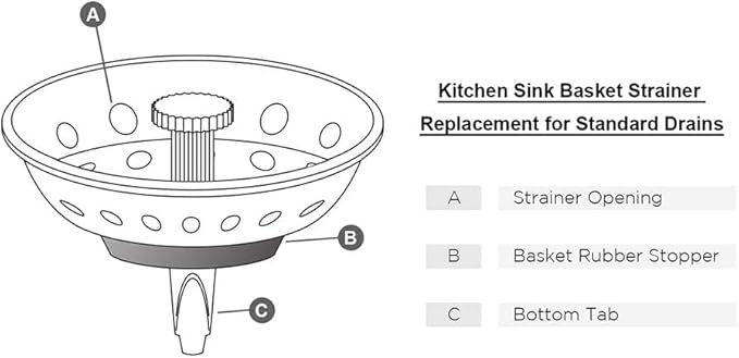 Highcraft FAUC97333-2 Kitchen Sink Basket Strainer Replacement