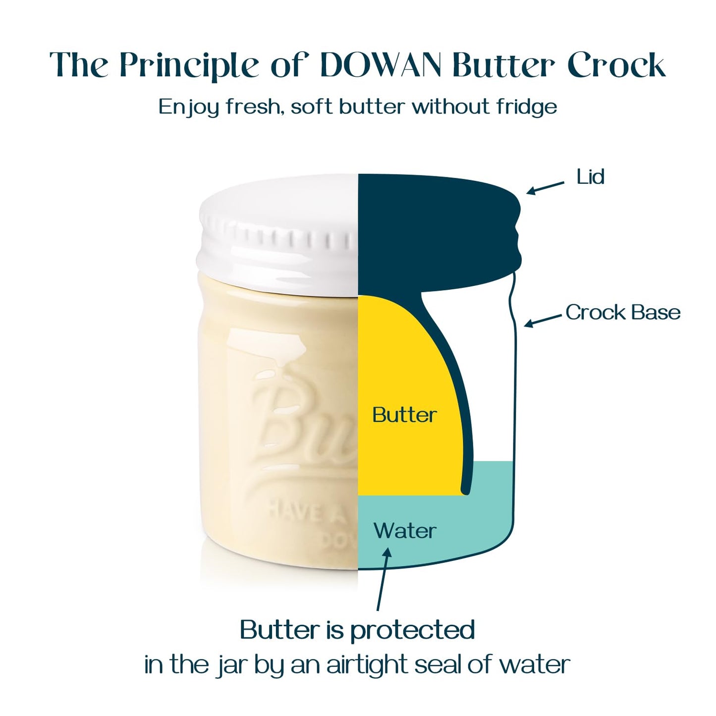 DOWAN Butter Dish, French Butter Crock With Lid for Spreadable Soft Butter, Porcelain Butter Keeper With Waterline for Counter, Embossed Butter Container Home Gift Kitchen Decor, Beige
