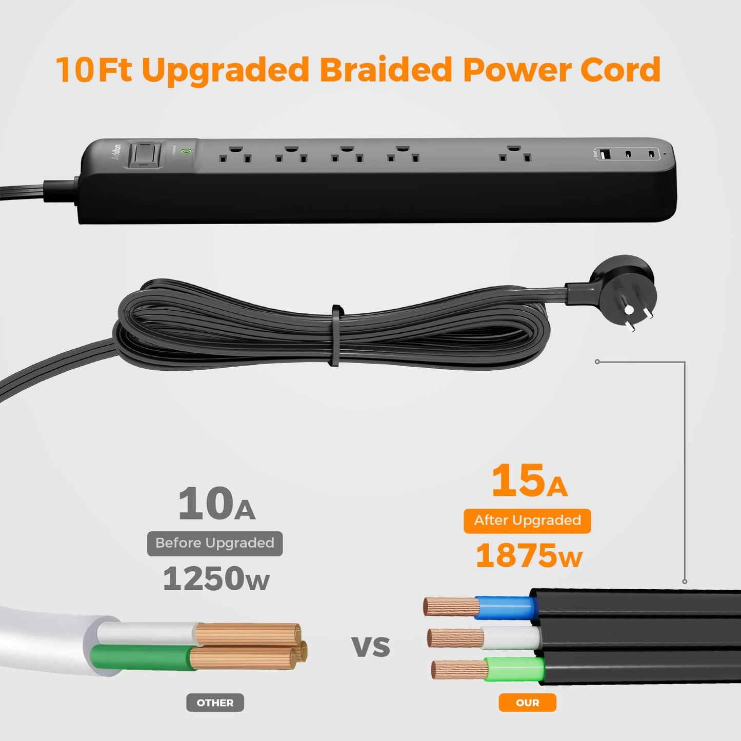 2 Pack Power Strip Surge Protector - 5 Widely Spaced Outlets 3 USB Charging Ports, 1875W/15A 6Ft Braided Extension Cord, Flat Plug Overload Protection, Wall Mount for Home Office Dorm Room Essentials