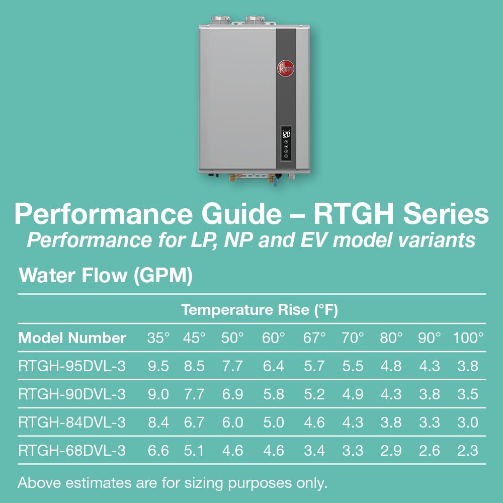 Rheem Natural Gas Condensing Tankless Water Heater Indoor Up To 9 GPM, 180,000 BTUs Continuous Super High Efficient Hot Water