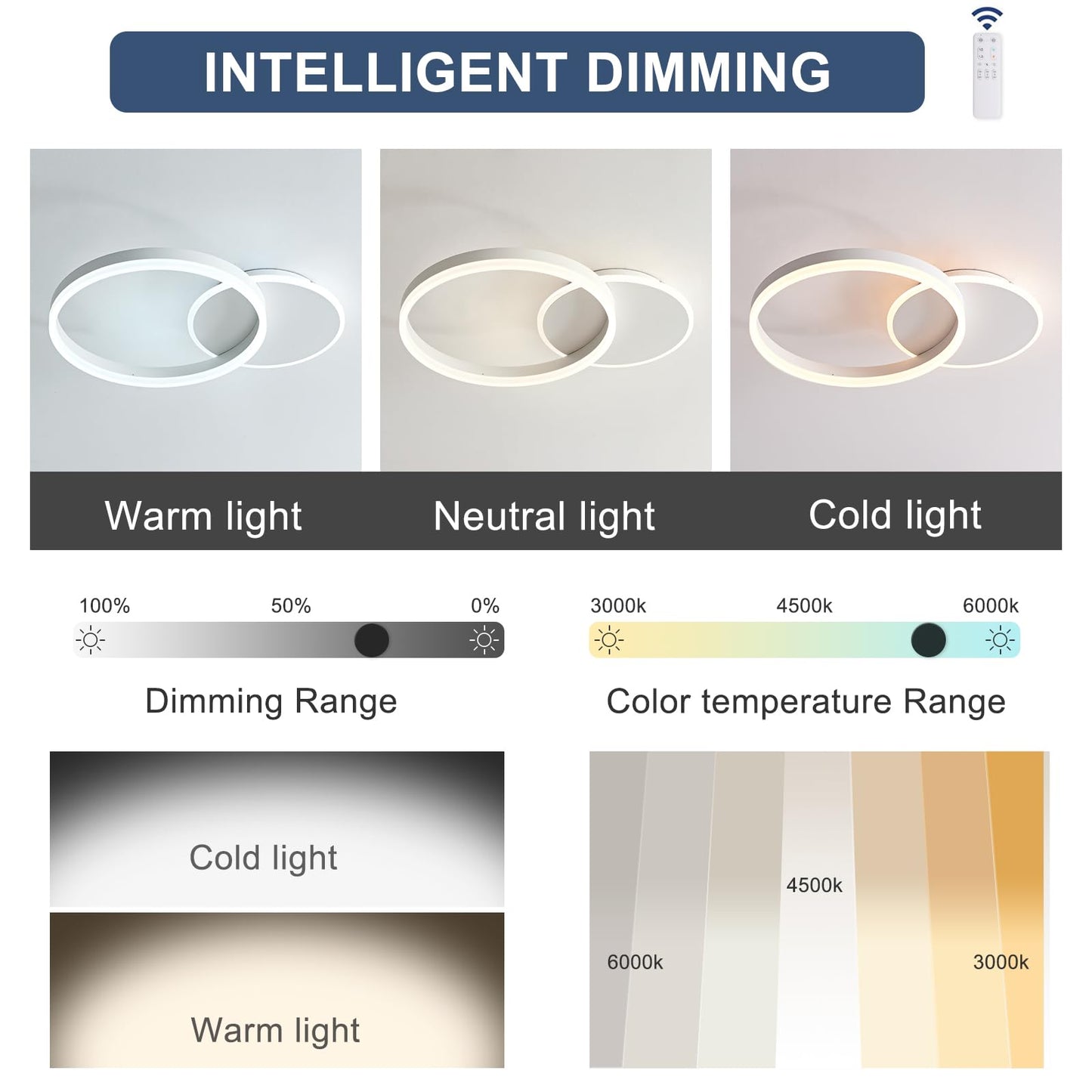 KAUCQI LED Ceiling Light, Creative LED Ceiling Lamp, 36W 3600lm, Dimmable with Remote Control 3000K-6000K, Modern Ceiling Lights for Living Room, Bedroom, Hallway, 2 Rings 55 * 40 * 6CM