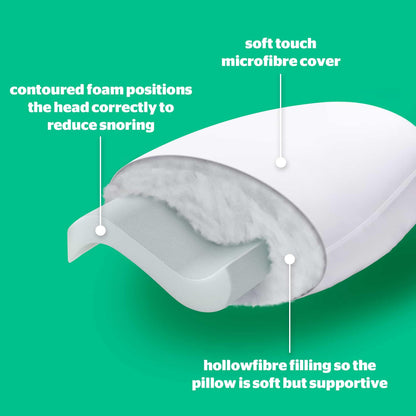 Silentnight Polyester Anti-Snore Pillow Ergonomically Designed with Contoured Foam Providing Head and Neck Support to Reduce Snoring – Hypoallergenic and Medium Support, White , Pack of 1