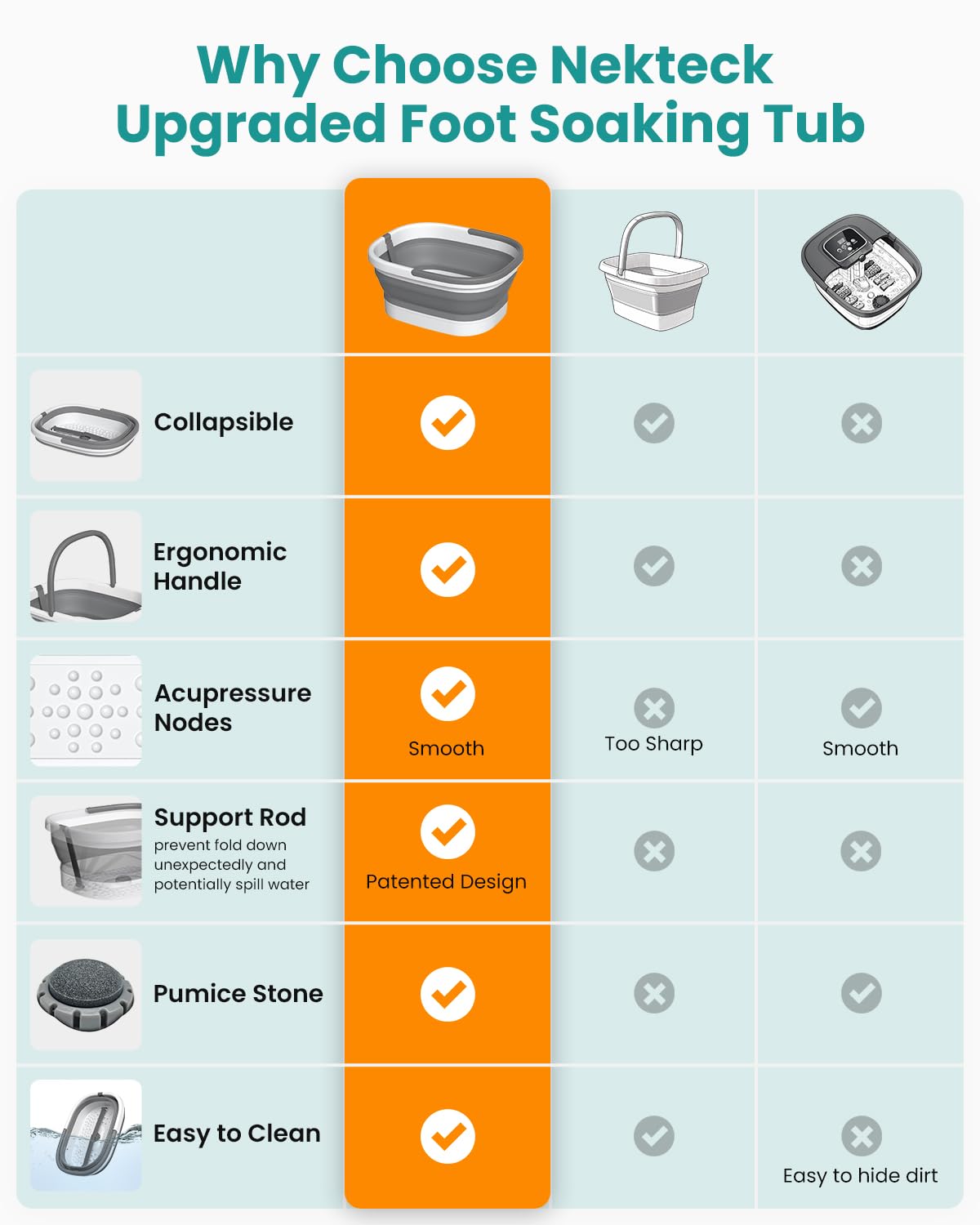 Nekteck Collapsible Foot Soaking Tub with 138 Acupressure Nodes and Pumice Stone for Foot Bath Soak, Foot Basin Foot Massager for Pedicure Foot Spa, Gifts for Men Women Dad Mom