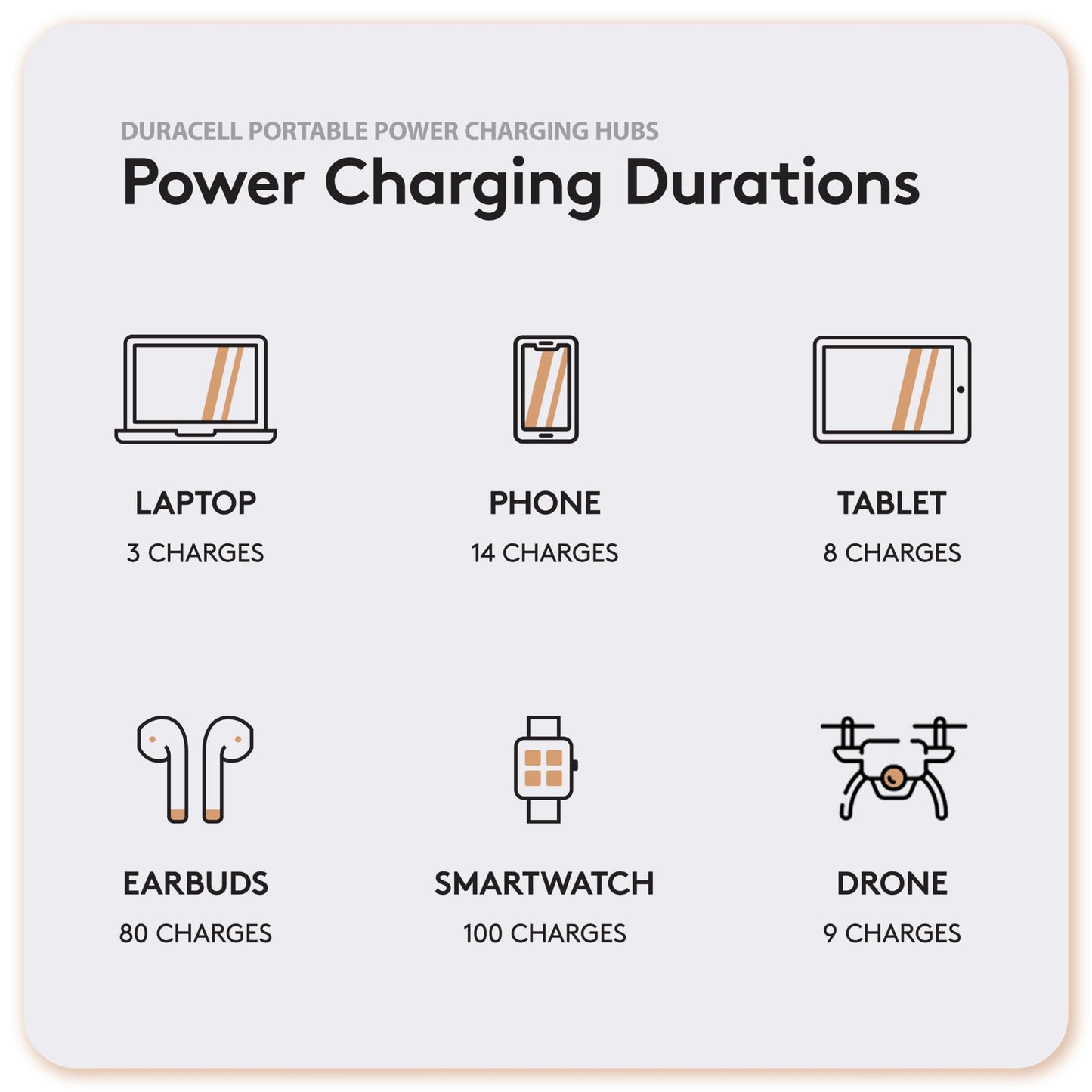 Duracell M150 Portable Charging Hub – 150W Charger for Laptops & Tablets, Wireless Charging for Cell Phones & Earbuds – Light & Compact Power Bank Station w/ USB-C & USB-A Ports, Charging Dock