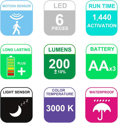 BIGLIGHT Wireless Motion Sensor Floodlight - Outdoor Spotlight, 200 Lumens, Waterproof, Rotatable Wall Light for Driveway, Hallway