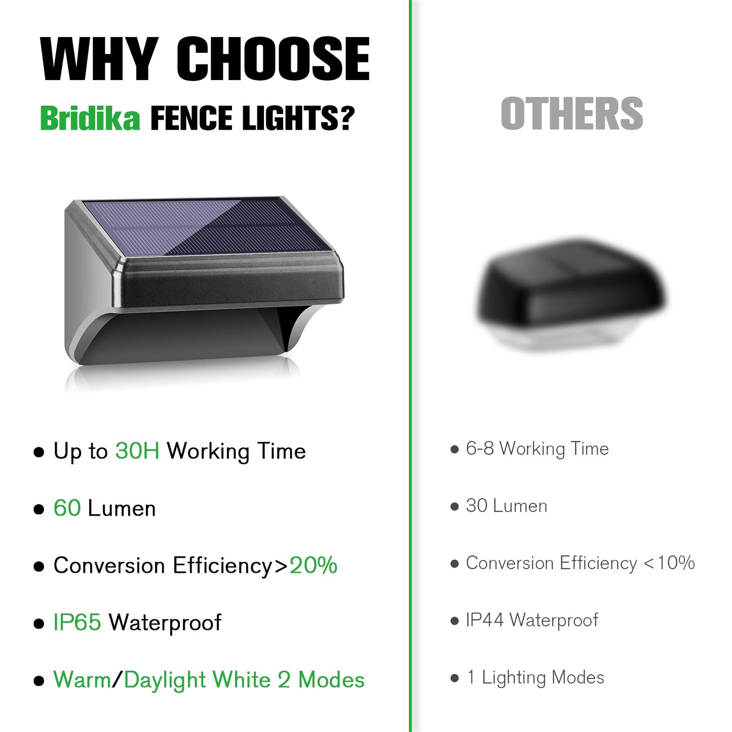 Bridika Solar Fence Lights Warm White & White, Solar Outdoor Wall Lights, Fence Solar Lights Outdoor Waterproof for Step, Backyard, Fence, Wall, Patio, Deck Railing, Stair (8 Pack)