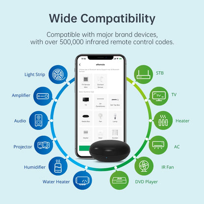 LinknLink eRemote Hub Smart Wi-Fi IR Universal Remote Control, Infrared Blaster for TV, Aircon, STB, IR2MQTT Home Assistant, Compatible with Alexa, Google Home (eRemote Gift Box)