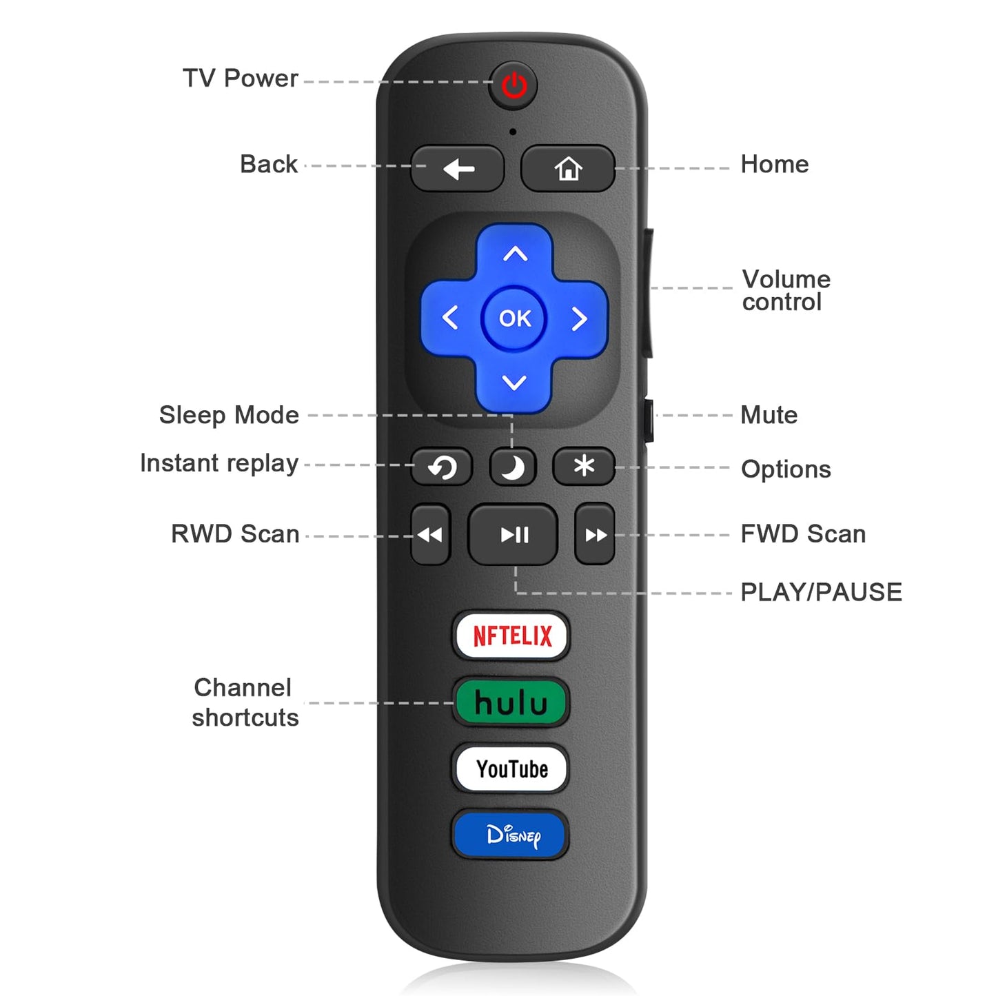 (Pack of 2) Replaced Remote Control Only for Roku TV Compatible with TCL Roku/for Hisense Roku/for Insignia Roku/for Onn Roku Smart TV (Not for Roku Stick and Box)
