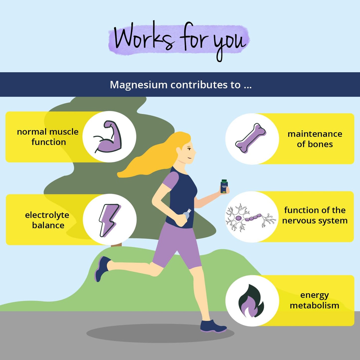 Vegavero Advanced Multi Magnesium Complex | with 4X Chelated Forms: Citrate, Bisglycinate, Malate & Taurate | Vitamins B6 & B2 for Superior Absorption | 180 Vegan Capsules | NO Additives