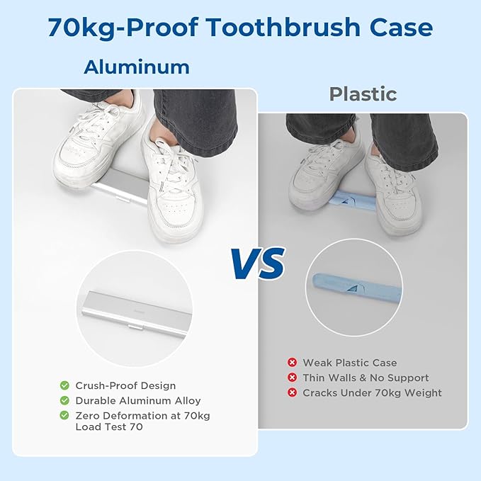 Wider Aluminum Toothbrush Travel Case, Portable Travel Toothbrush Holder