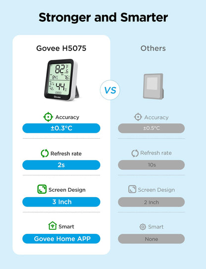 Govee Room Thermometer Hygrometer, Bluetooth Digital Indoor Humidity Meter with Smart Alert and Data Storage, Temperature Monitor for Baby Greenhouse