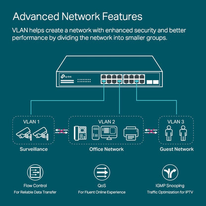 TP-Link TL-SG2008 V3 8 Port Gigabit Smart Managed Switch Omada SDN Integrated IPv6 Static Routing L2/L3/L4 QoS, IGMP & Link Aggregation 5 Year Manufacturer Warranty Powered By PoE