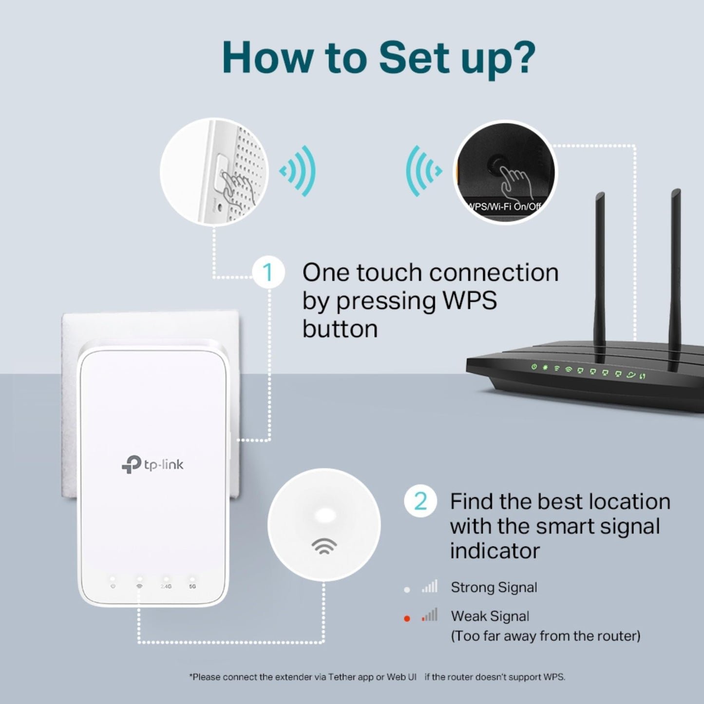 TP-Link RE300 AC1200Mbps WiFi Extender Booster Dual Band, EasyMesh, WiFi Booster Range Extender, Internet Booster, Access Point, Works with Any WiFi Router, App Control Easy Setup, UK Plug